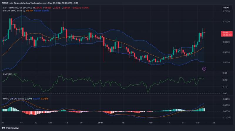 XRP to break out of a bull pattern – Here’s why it should interest you