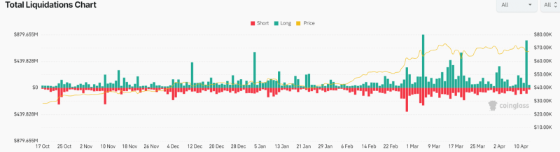 Crypto Market Crash: Here's Why Bitcoin, ETH, SOL, XRP, SHIB Fell Sharply