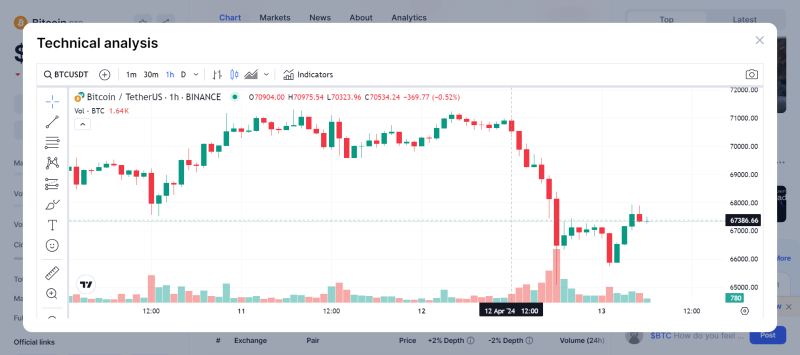 Crypto Market Crash: Here's Why Bitcoin, ETH, SOL, XRP, SHIB Fell Sharply