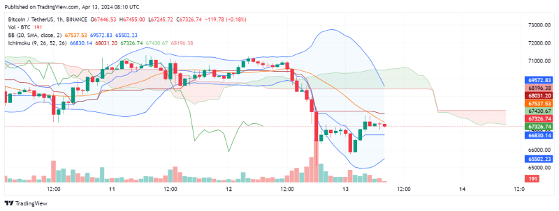 Crypto Market Crash: Here's Why Bitcoin, ETH, SOL, XRP, SHIB Fell Sharply