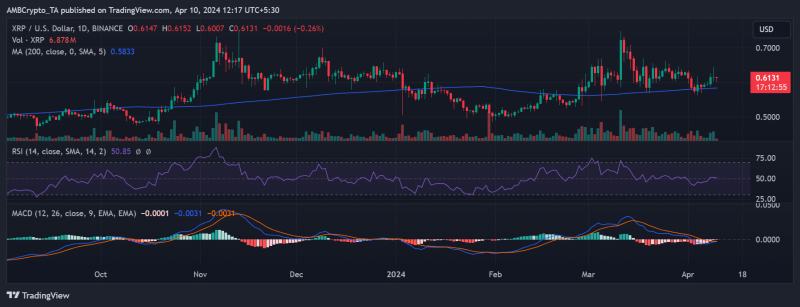 XRP flips USDC – more than just a short-term trend?