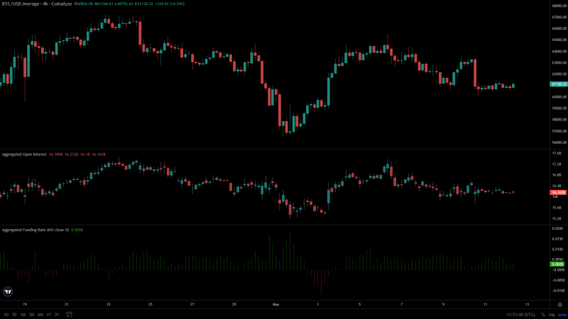 Bitcoin, Ethereum: Two levels where a swing trade could be profitable