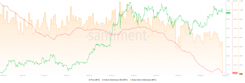 Bitcoin: Is Mt. Gox, its $2.9B BTC transfer signaling a market turmoil?