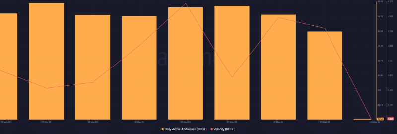 Dogecoin: Whales shift 17B DOGE as prices fall and that means…