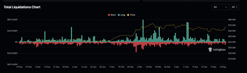 FTX’s massive payout plan can impact Bitcoin’s price THIS way