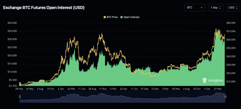 FTX’s massive payout plan can impact Bitcoin’s price THIS way