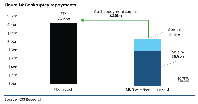 FTX’s massive payout plan can impact Bitcoin’s price THIS way