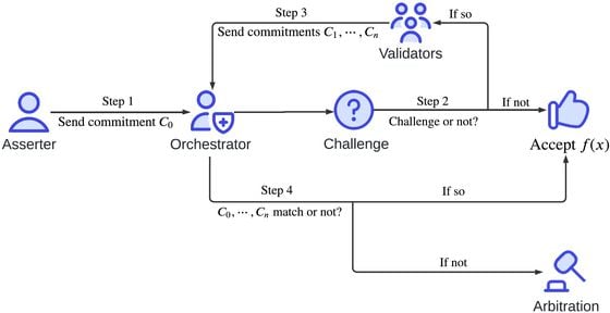 Protocol Village: ChainML Unveils Theoriq, an 'AI Agent Base Layer'