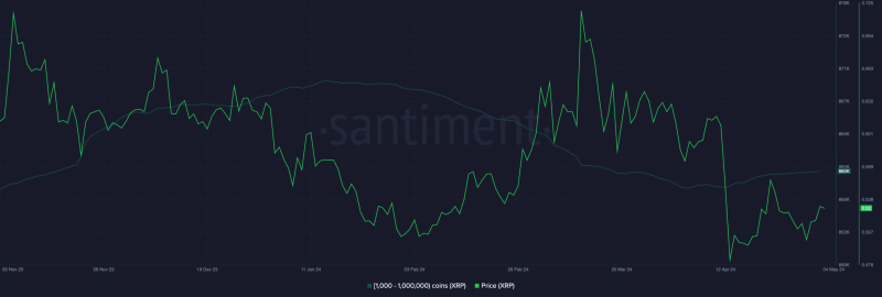 Why did 860,000 XRP investors choose the altcoin this month?