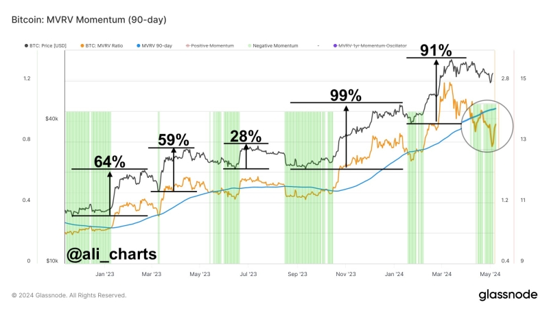 Will Bitcoin Price Remain Stable Till August? Here's All