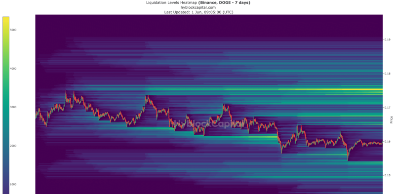 Dogecoin price prediction: Is a June rally likely?