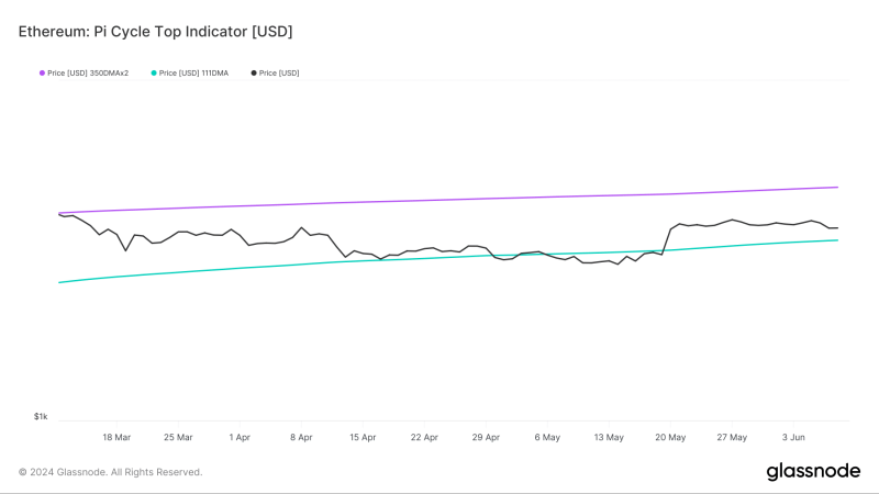 Ethereum: Analyzing whether $4.8K is in sight for ETH