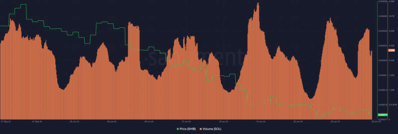 Expect THIS from SOL’s price IF a Spot Solana ETF is approved!