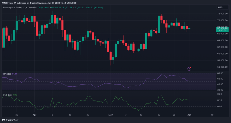 Is Bitcoin ready to rally? Analyzing key indicators for BTC’s next move