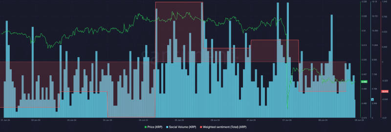 Will XRP drop to $0.4699 in June? A detailed breakdown