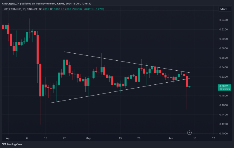 Will XRP drop to $0.4699 in June? A detailed breakdown