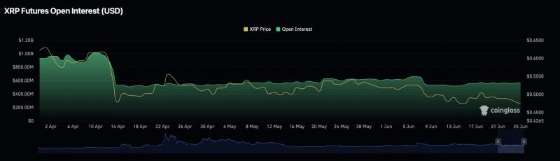 Will XRP fall to $0.28 before the next bull run starts?