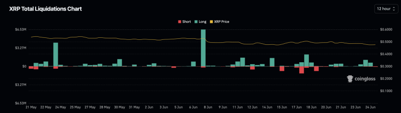 Will XRP fall to $0.28 before the next bull run starts?