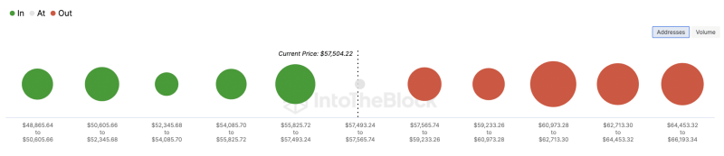 Bitcoin’s big buy – $540M purchase spurs possible rally towards $60,000