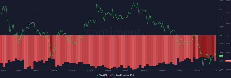 Bitcoin’s big buy – $540M purchase spurs possible rally towards $60,000