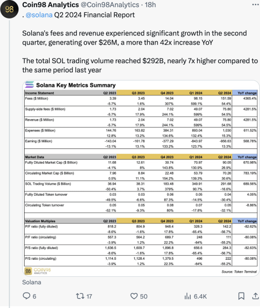 Solana’s memecoin mania: Leads Ethereum by 800%