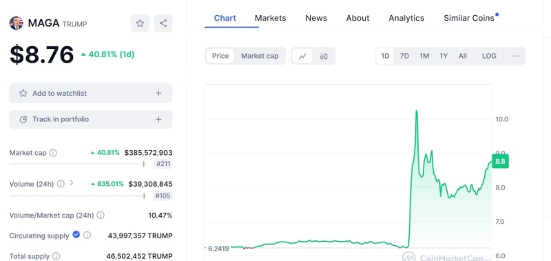 Trump themed memecoin MAGA up +40% after assassination attempt