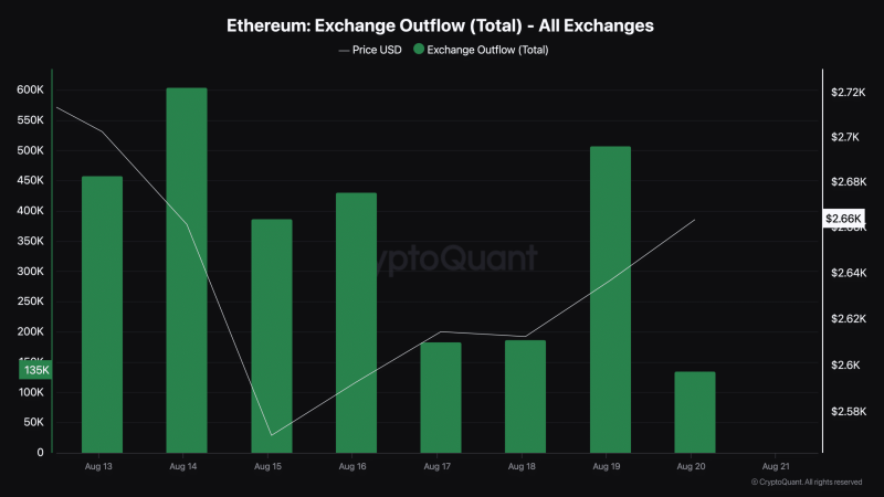 Analyst – 2 reasons why Ethereum’s downtrend is nearing its end