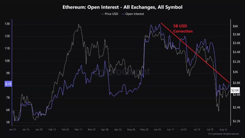 Analyst – 2 reasons why Ethereum’s downtrend is nearing its end