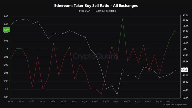 Analyst – 2 reasons why Ethereum’s downtrend is nearing its end