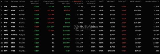 Bitcoin Traders Eye $55K Amid U.S. Stocks Sell-off, XRP Leads Losses in Major Cryptos