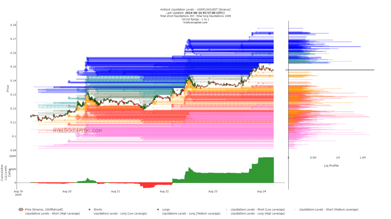 FLOKI price prediction – How can you capitalize on a potential 20% hike?