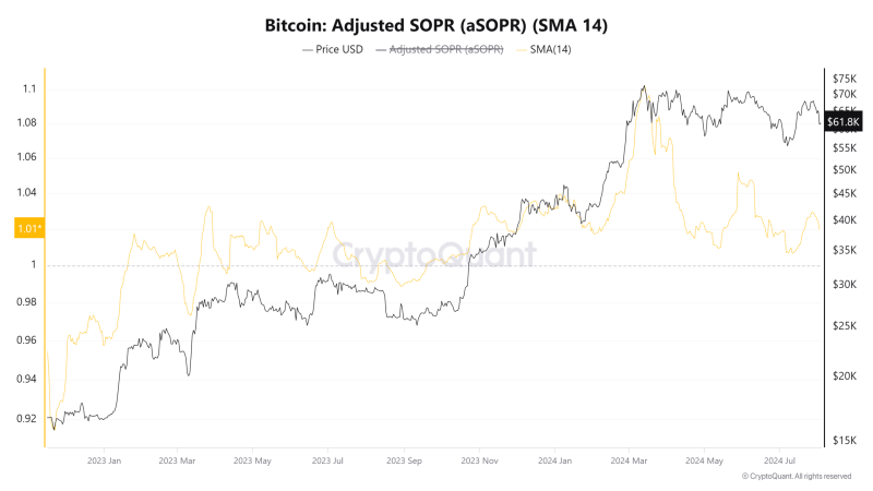 How Bitcoin’s whale action can stop BTC from falling below $60K