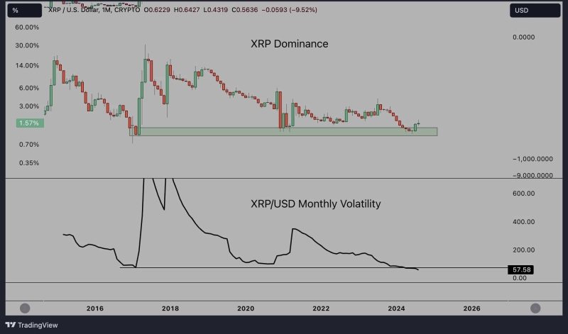 Is XRP ready to ‘go to the moon?’ All these signs say YES!