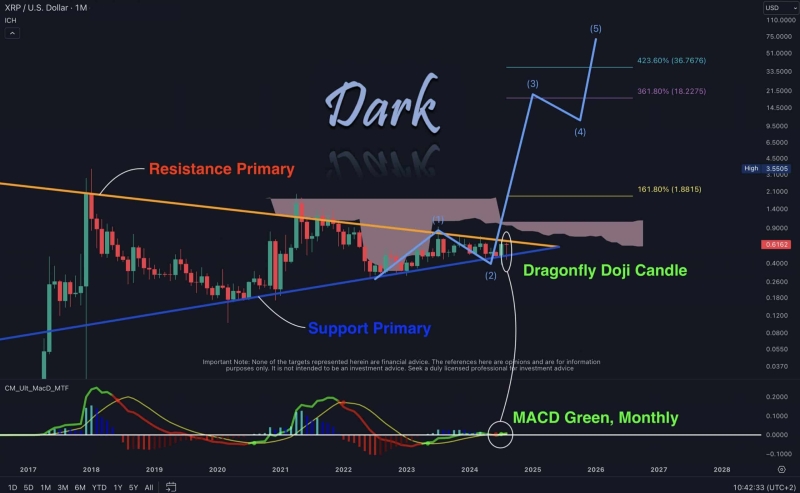 Is XRP ready to ‘go to the moon?’ All these signs say YES!