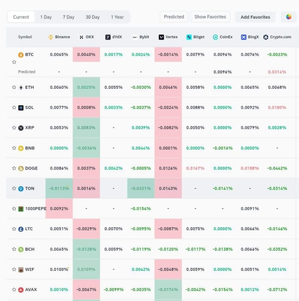 Is XRP ready to ‘go to the moon?’ All these signs say YES!