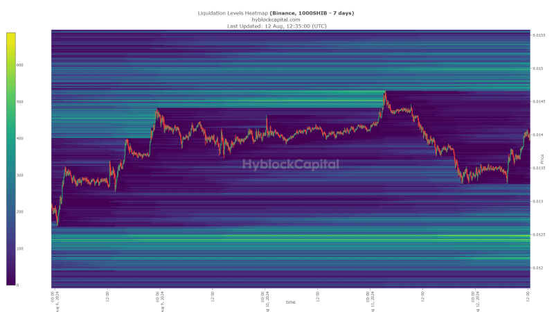 Shiba Inu burn rate peaks – Assessing the market impact