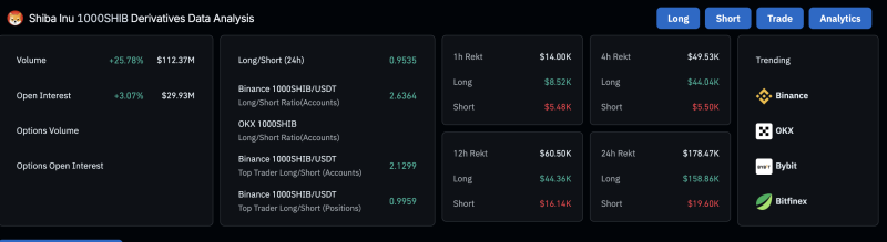 Shiba Inu price prediction – Here’s where SHIB traders should be careful now!