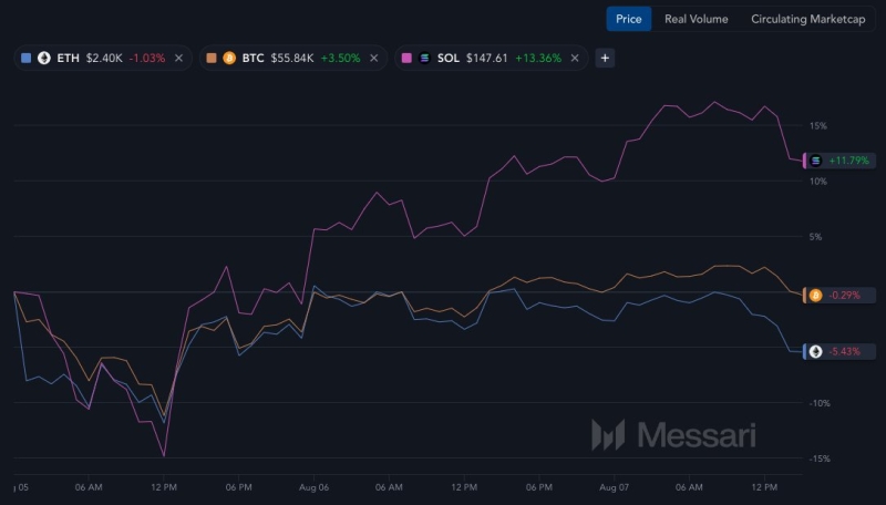 Solana, Ethereum battle for blockchain dominance: Is there a clear winner?