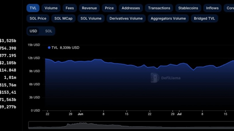 Solana, Ethereum battle for blockchain dominance: Is there a clear winner?