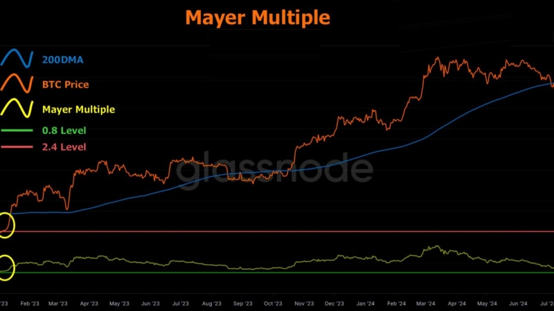 Will Bitcoin’s $50K support hold? Analysts weigh in!