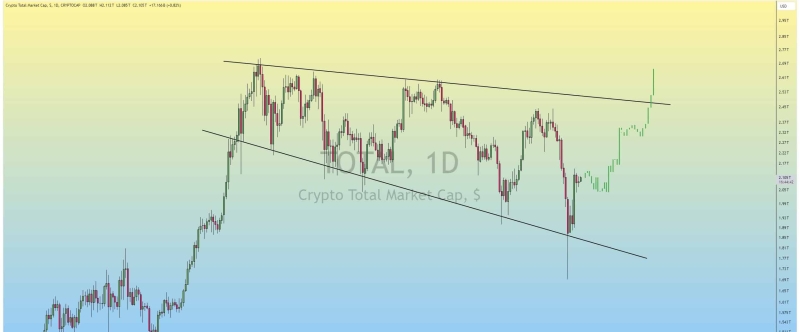 Will Dogecoin propel to $0.5? Key levels indicate…