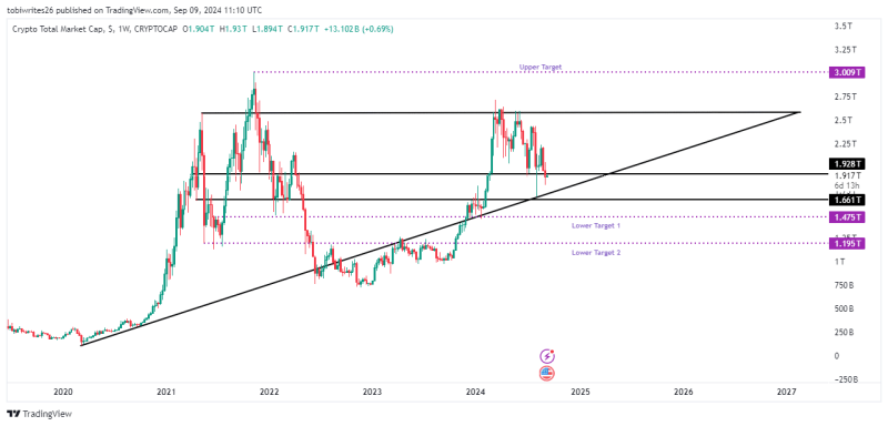 Altcoins can undergo a major rally soon, but on THIS condition