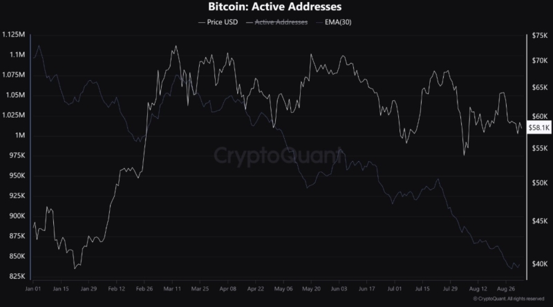 Bitcoin’s 2019 trading pattern repeats itself: Good news for BTC?