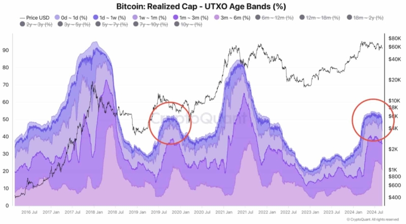 Bitcoin’s 2019 trading pattern repeats itself: Good news for BTC?