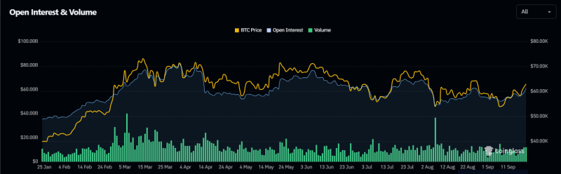 Crypto shorts worth $147M squeezed – Will Bitcoin go past $64K?