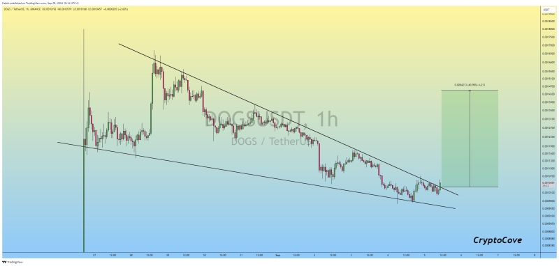 DOGS set for a 40% rally, predicts expert – Here’s why