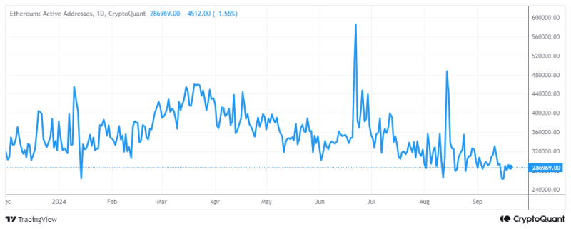 Ethereum to recover? Key signals indicate a surge in network activity!