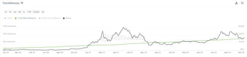 Ethereum’s breakout odds – Is $3200 a viable price target?