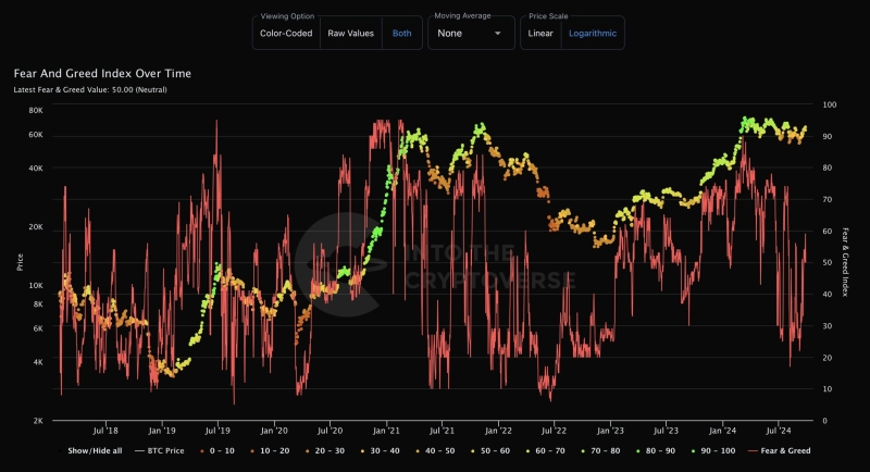 Ethereum’s breakout odds – Is $3200 a viable price target?