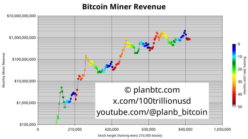 Here's Why Bitcoin, ETH, SOL, XRP, DOGE Fell Sharply